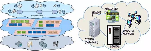 云计算时代下软件服务的发展机遇与挑战