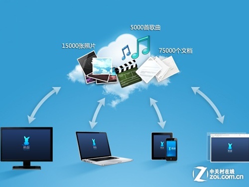 拼速度比效率 6款主流网盘上传下载性能横评