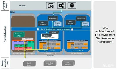 再探上汽大众MEB工厂 ID家族凭何挑战特斯拉的软件与服务？