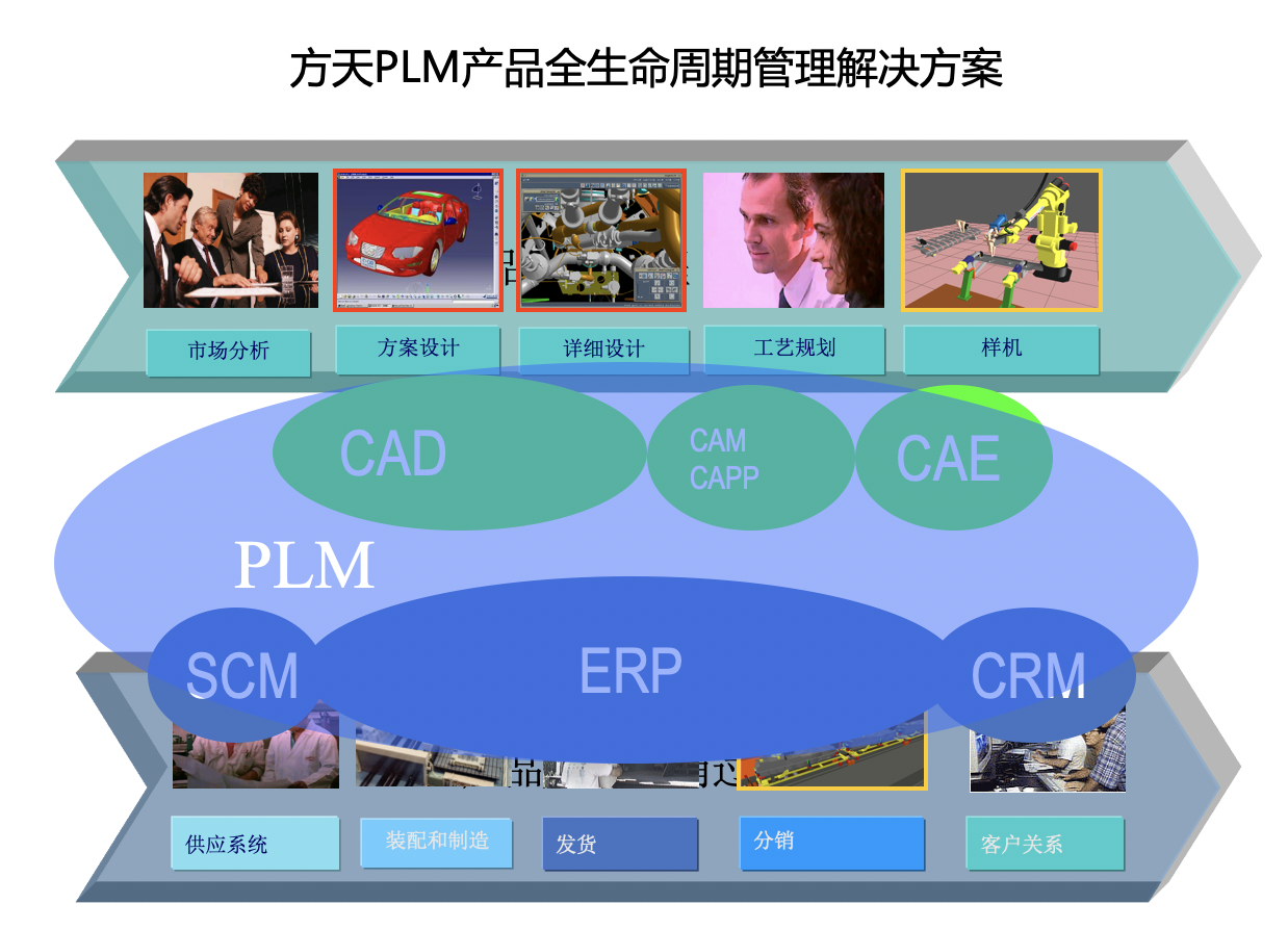 工业4.0时代的智能转型 方天软件PLM、PDM与MES系统深度解析