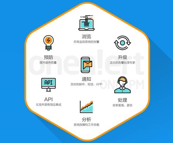 什么是SaaS？探究软件即服务的核心意义与应用价值