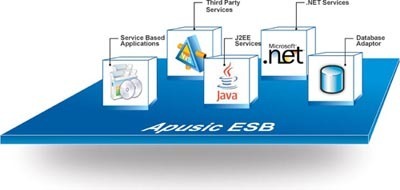 ESB的前世今生 从企业集成到现代架构的演进