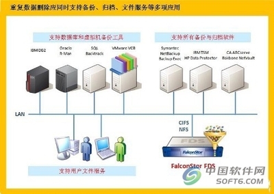 企业重复数据删除技术选择指南 从需求出发的技术决策