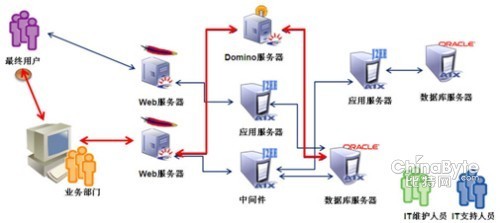 摩卡端到端监控管理(Mocha E2E)解决方案 保障软件服务高效运行