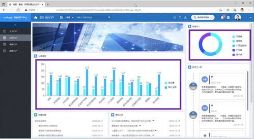还在为软件产品的数据体验发愁？嵌入式BI来了